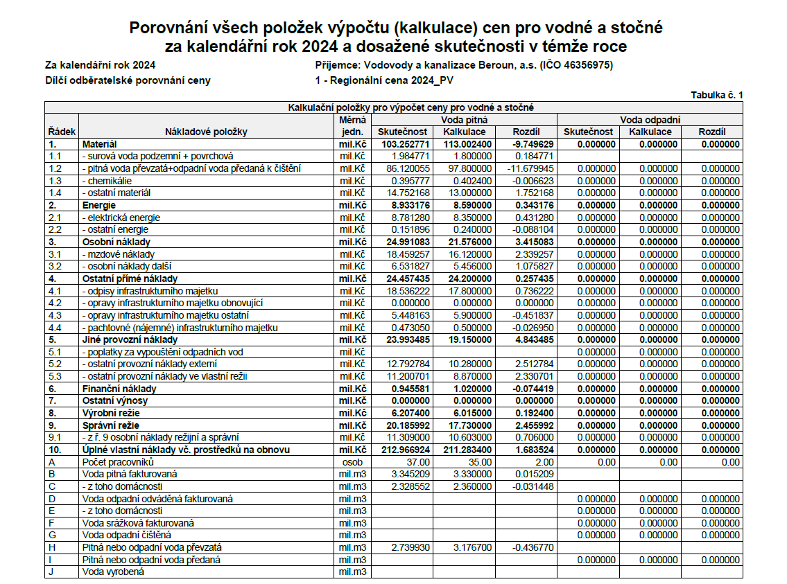 Porovnání všech položek výpočtu (kalkulace) cen pro vodné a stočné