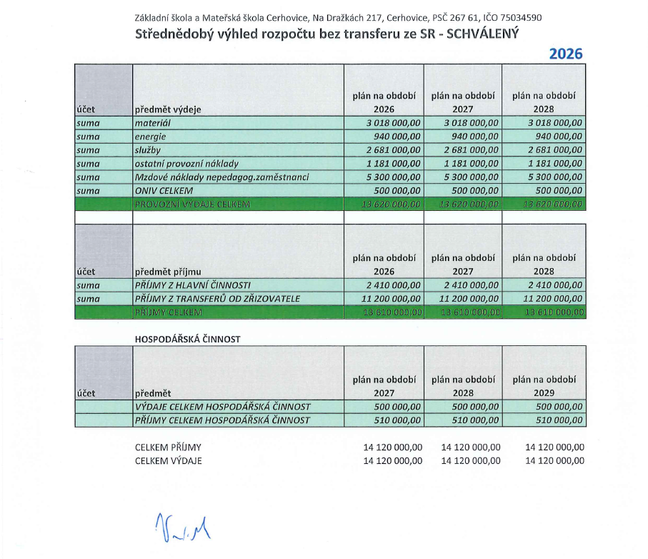 Rozpočet ZŠ a MŠ Cerhovice 2026 schválený 