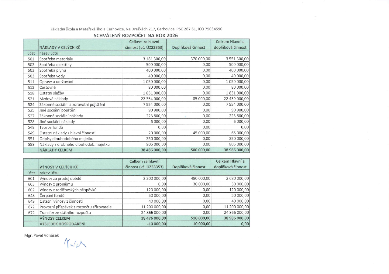 Rozpočet ZŠ a MŠ Cerhovice 2026 schválený 
