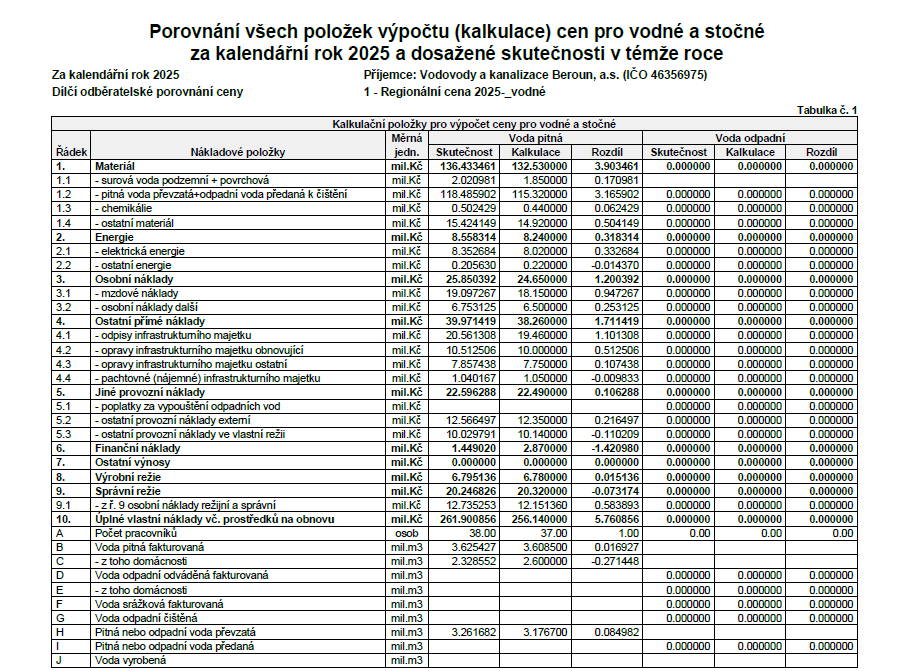 Regionální cena pro vodné a stočné